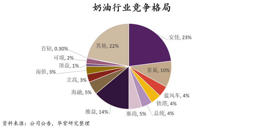 植脂奶油_脂植奶油是什么意思_脂植奶油是什么奶油