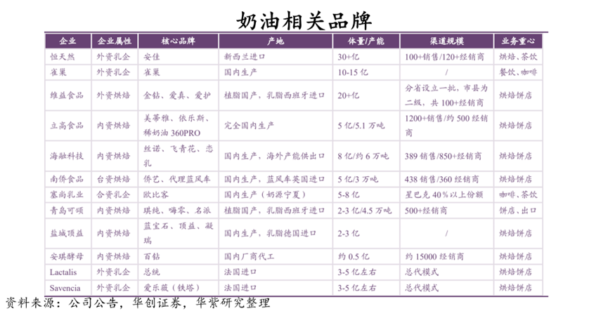 植脂奶油_脂植奶油是什么意思_脂植奶油是什么奶油