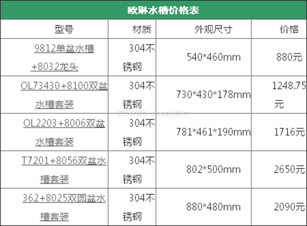 欧琳水槽怎样_欧琳水槽怎么样_欧琳水槽安装说明书