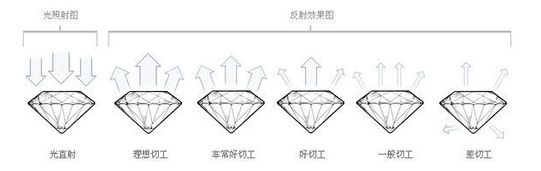 钻石等级怎么分_钻石等级成色与净度对照表_钻石等级