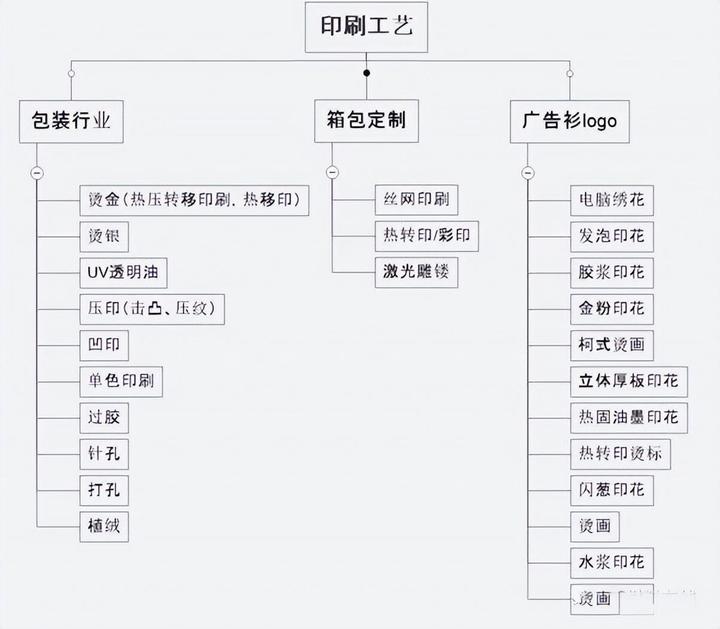 饲料工艺生产厂家_生产饲料工艺流程_饲料生产工艺