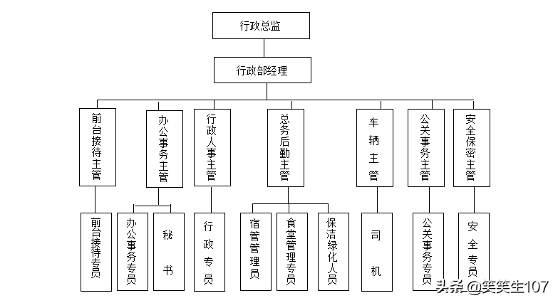 职责行政人员包括哪些_行政人员职责_职责行政人员是指