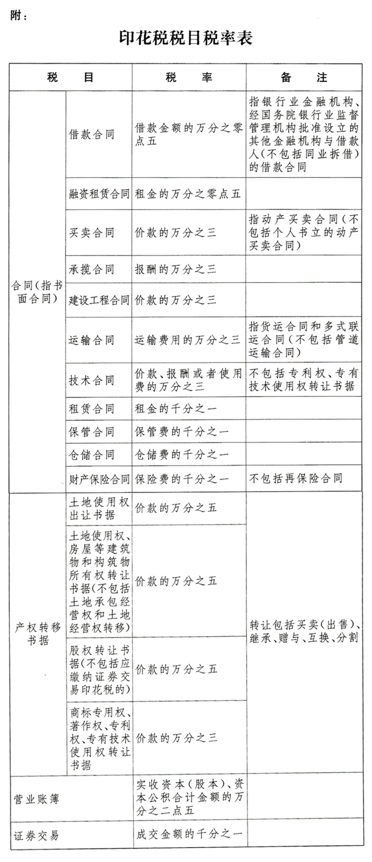 印花税的计税依据怎么算_税收印花税_印花计税金额